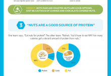 Infographic: Are Nuts Good For You?