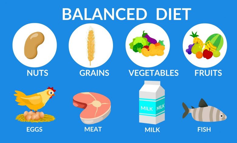 Balanced Diet Best Food For Health Healthier Living Everyday 1146