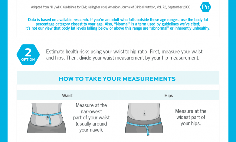 is-body-fat-good-or-bad-for-you-healthier-living-everyday